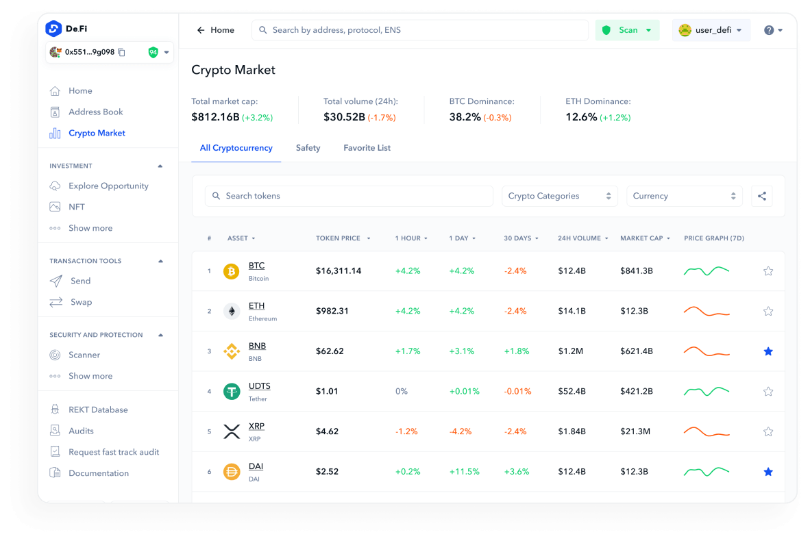 market-asset