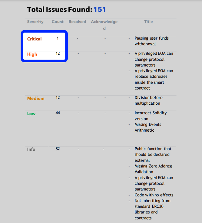 [The 9th page of DeFiYield.App’s Audit Report on Defrost Finance](https://safefiles.defiyield.info/safe/files/audit/pdf/SC_audit_for_defrost_f_1.pdf)