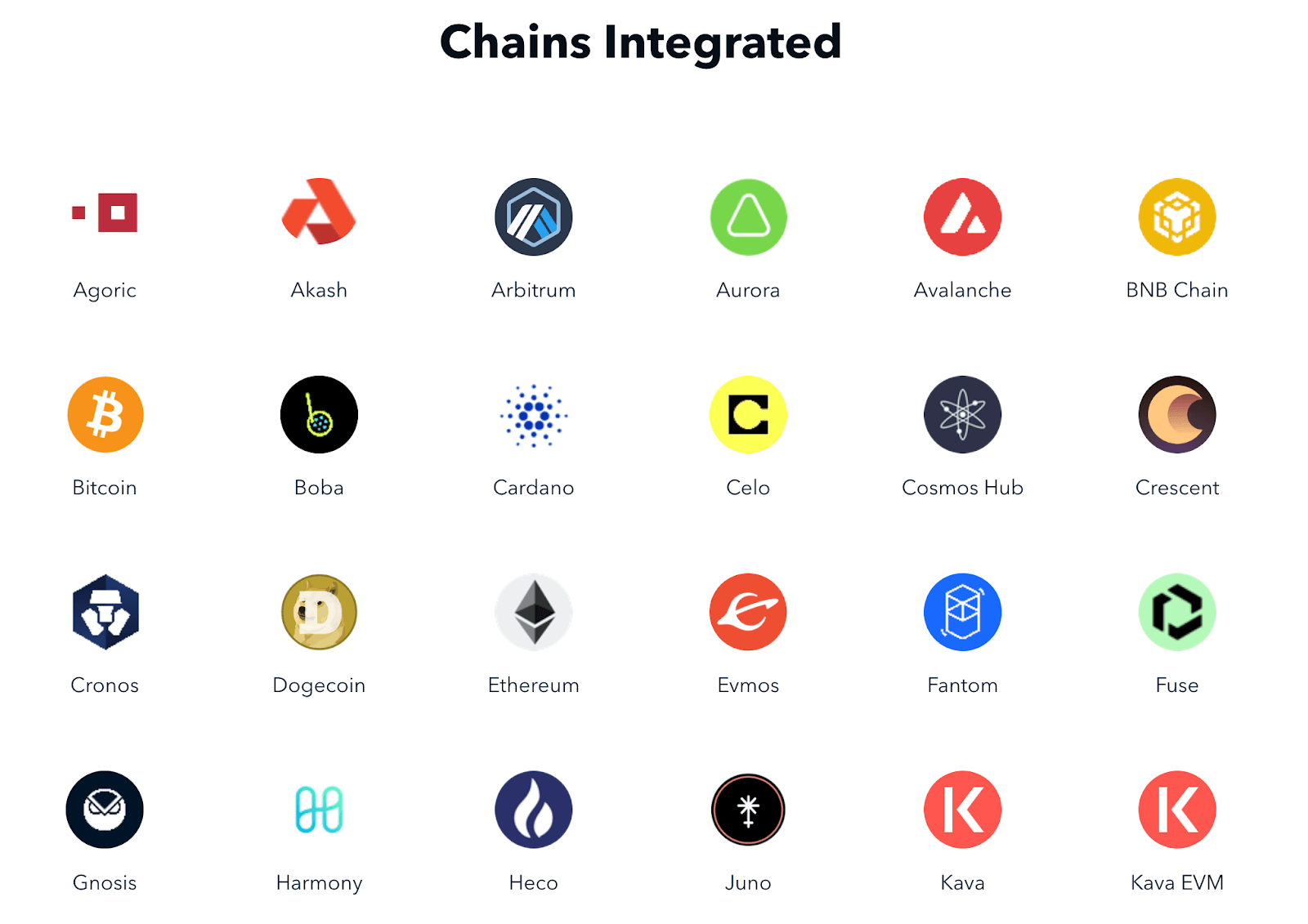 chains integrated on dedotfi