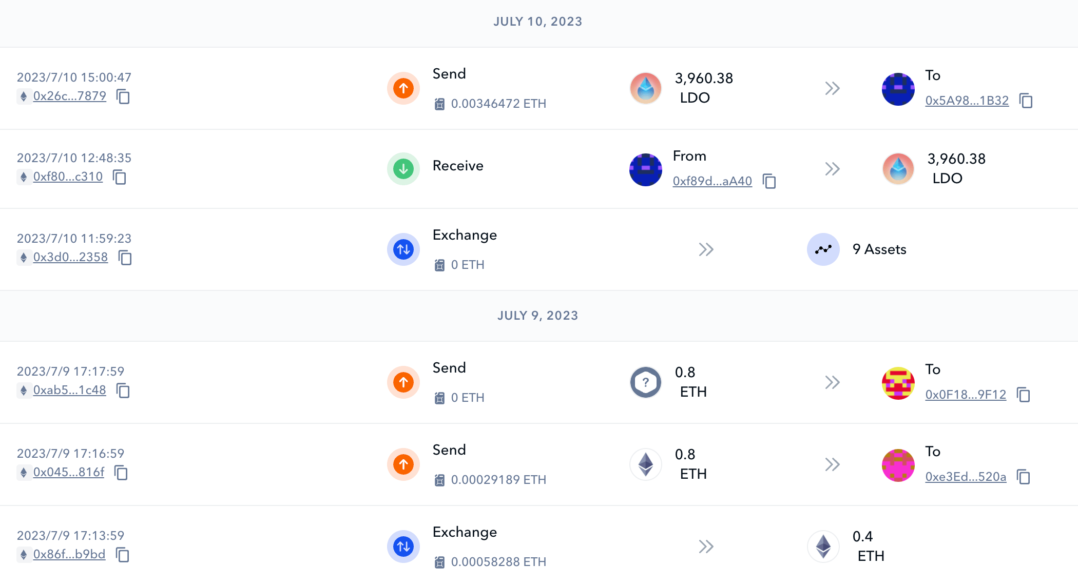 transactions dashboard with examples