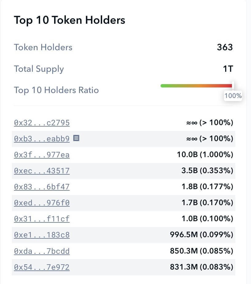 token holder for gai