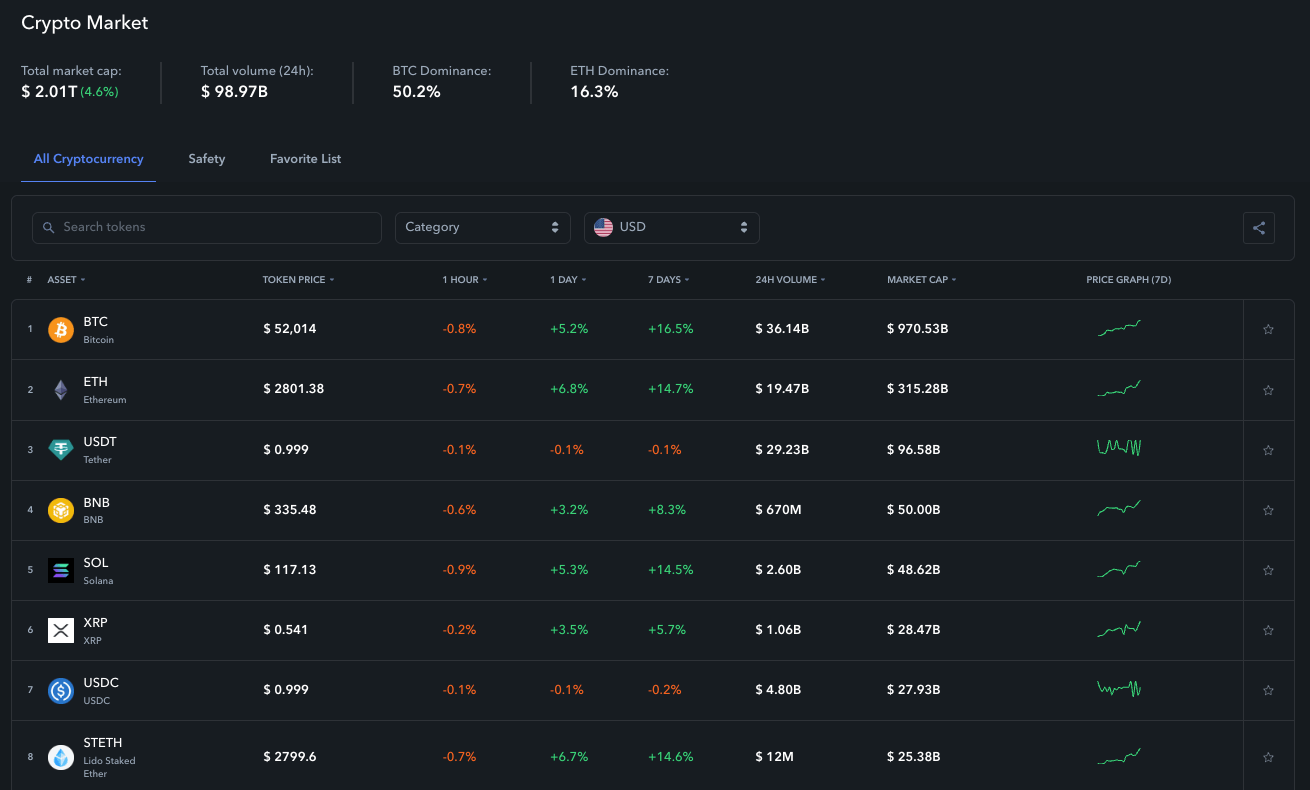 defi crypto market overview