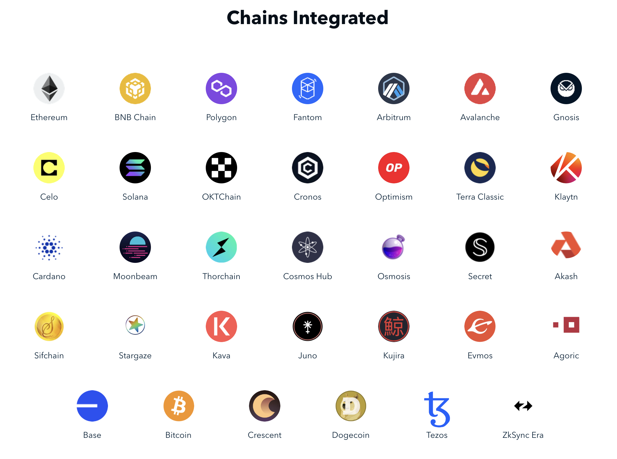 integrated chains on defi