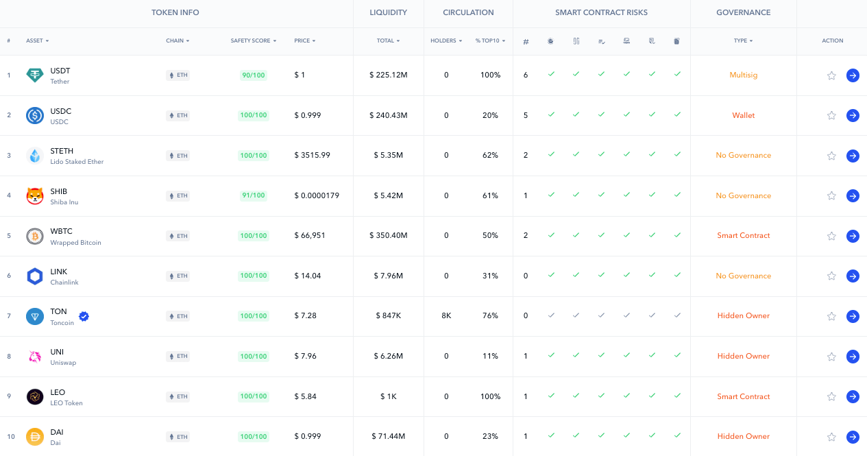 defi market security page