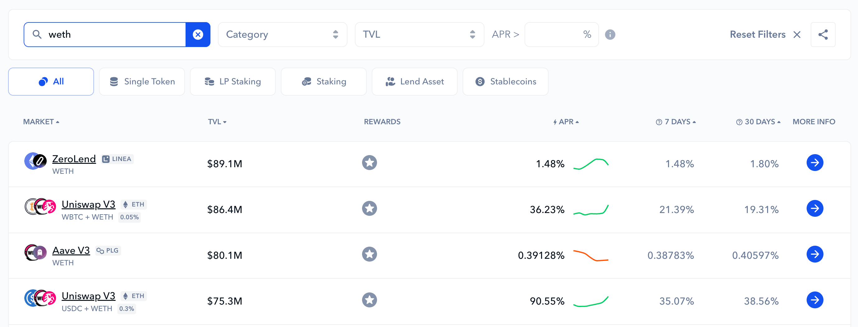 best weth yields in defi