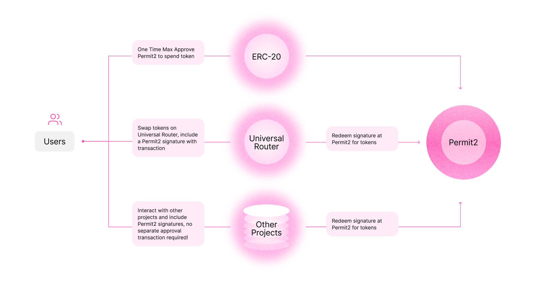 permit2 infographic