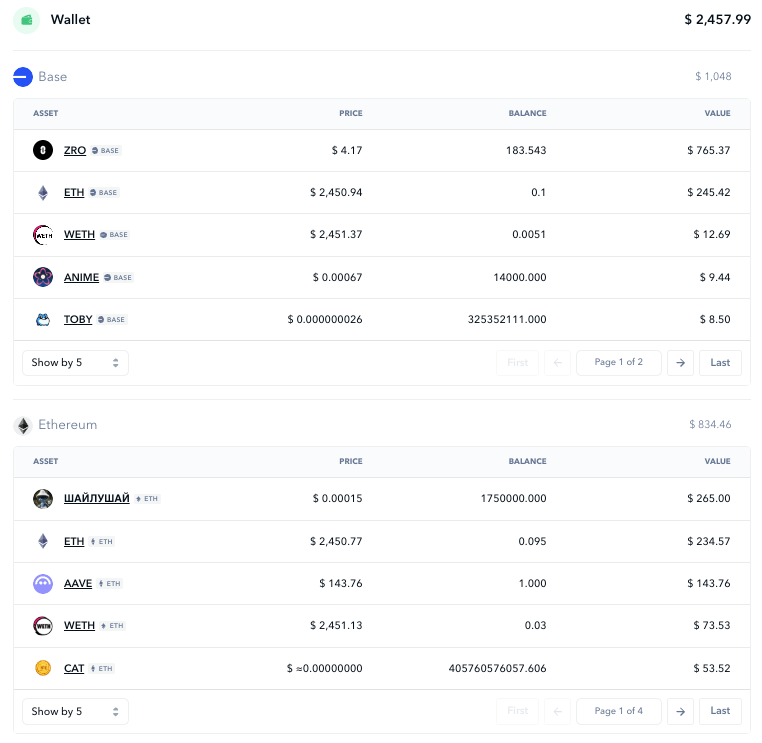 assets across chains