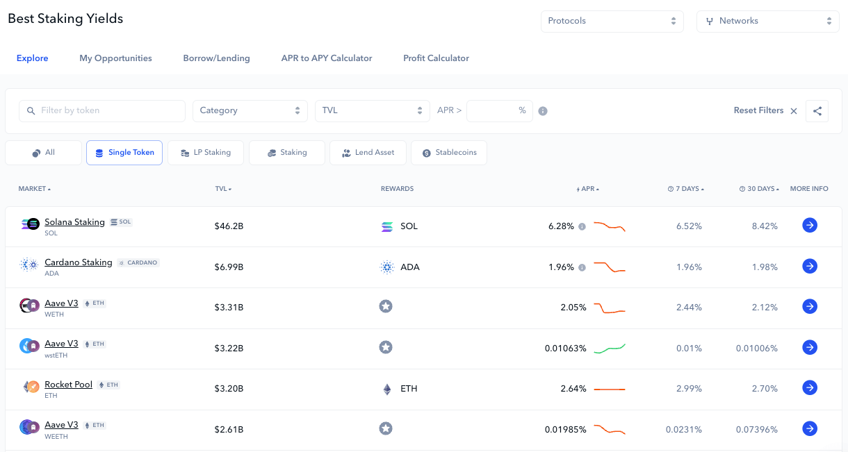 best staking yields