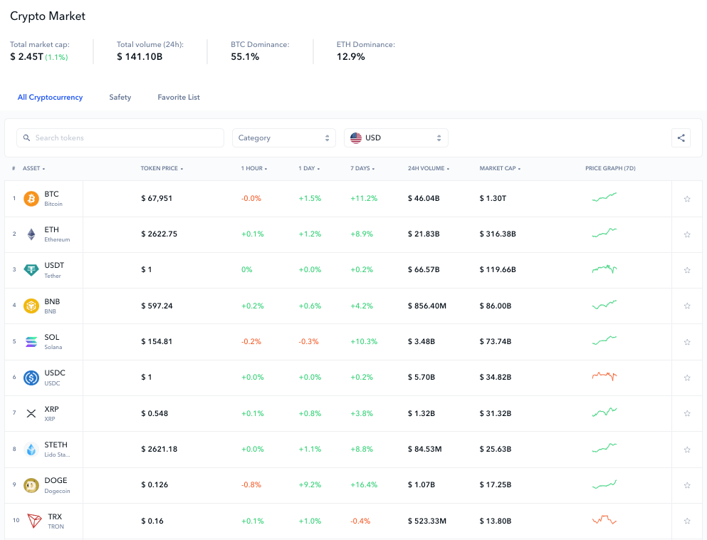 de.fi crypto market overview page