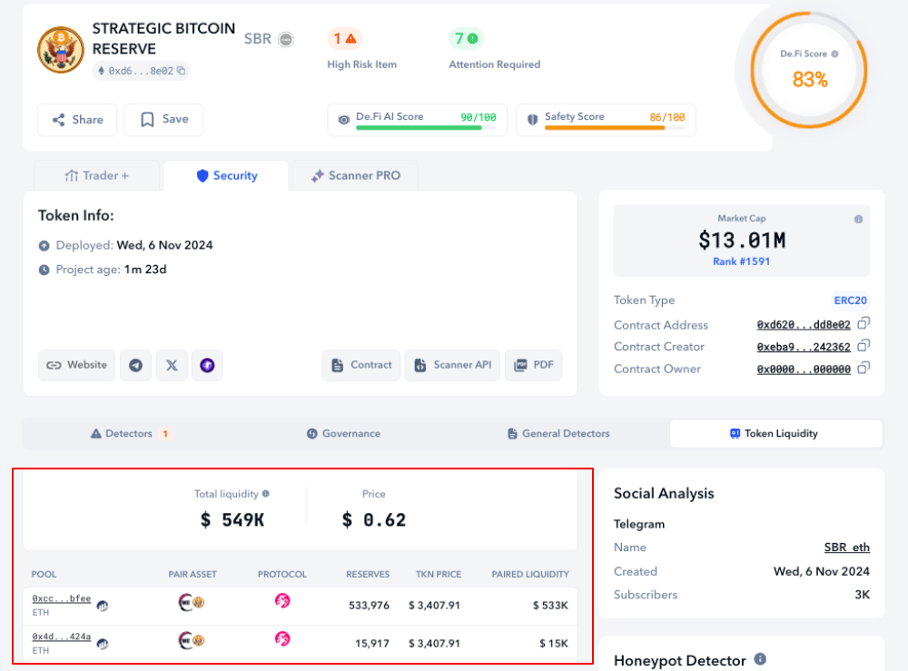 strategic bitcoin reserve analysis